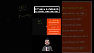 Historical Development of Indian Constitution After 1857 #Shorts