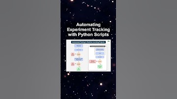 Automating Experiment Tracking with Python Scripts #ai #artificialintelligence #machinelearning