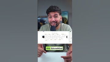 Wondershare Edraw Mind - AI mind mapping online!