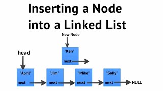 Creating a Node for Linked List in C++ | Data Structures and Algorithms Tutorial