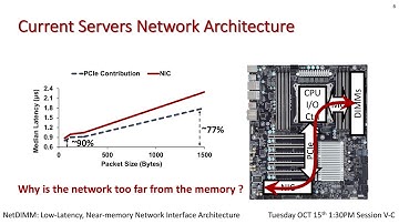 MICRO 2019 NetDIMM Lightening Talk
