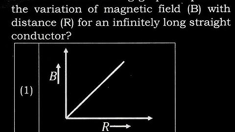TS  8 Q24 Which of the following graphs represent the variation of magnetic field (B) with distance