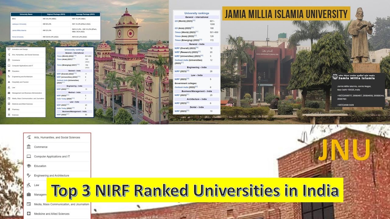Top 3 NIRF Ranked Universities in India | Best Indian Universities 
