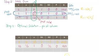 DBM30033 : Topic 4 Simplex Method 2