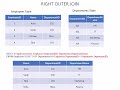 OUTER JOIN TYPES AND RELATED QUERIES, Jai Shriram Engineering College, Department of CSE