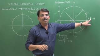 Vivek Phalke PHYSICS -- Introduction to SHM & Displacement Equation.