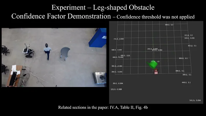 2D LiDAR Human Tracking in Cluttered Environment: A Social Dynamic Filtering Approach