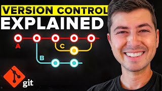 Version Control Explained (For Beginner Vibe Coders)