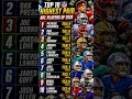 Top 10 NFL Salaries of 2026