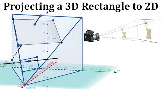 Putting 3D in Perspective Question 4: Projecting a 3D Rectangle to 2D
