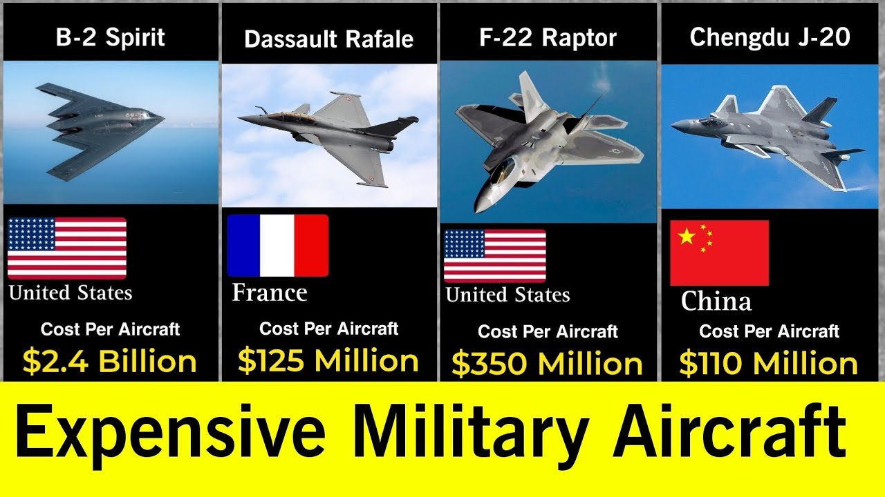 Most Expensive Military Aircraft In The World