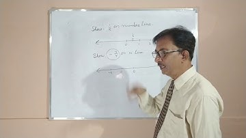 Class 9th | Number System | Representing on Numberline | Rajender Kumar Sharma | MathsWith_RS