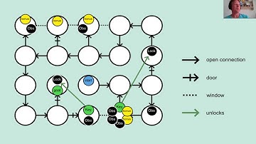 Directing Generated Content by Joris Dormans [Day1]