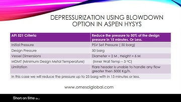 Safe & Efficient Depressurization with Aspen HYSYS – A Complete Guide (Lesson 7 Part 01 HYSYS )