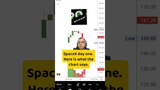 SpaceX Day One Chart — What MostInvestors Missed In The First Hour #spacex
