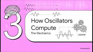 Neural Oscillatory Circuits: Mimicking Brainwaves for New Computational Architectures