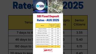 SBI Fixed Deposit Interest Rates 2025 - August 2025 - Amrit Vrishti (444 days) Plan