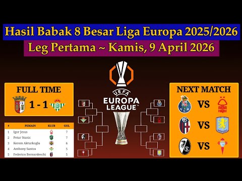 akurat4d x DUNIAJP - Hasil 8 Besar Liga Europa 2026 - Braga vs Real Betis - Leg Pertama Europa League 2025/2026