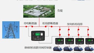 How to Synchronize Two Or more Generators Synchronize together Deepse8610