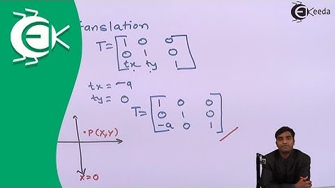 Reflection of a Point About Line Parallel to Y-Axis - 2D Transformation - Computer Aided Design