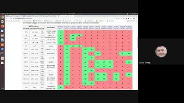 8 - C - Caracteres e Strings