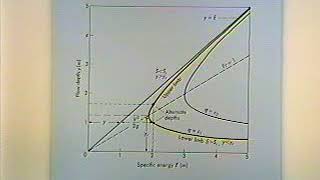 Hydrology and Hydraulics