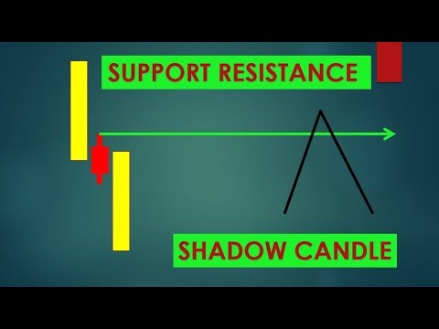 Mencari Support Resistance dengan Shadow Candlestick