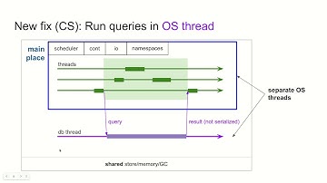 Ryan Culpepper — The database library, the FFI, and Racket CS