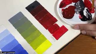 Painting Intensity Scales