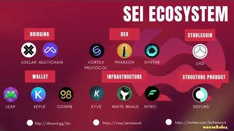 Sei Ecosystem