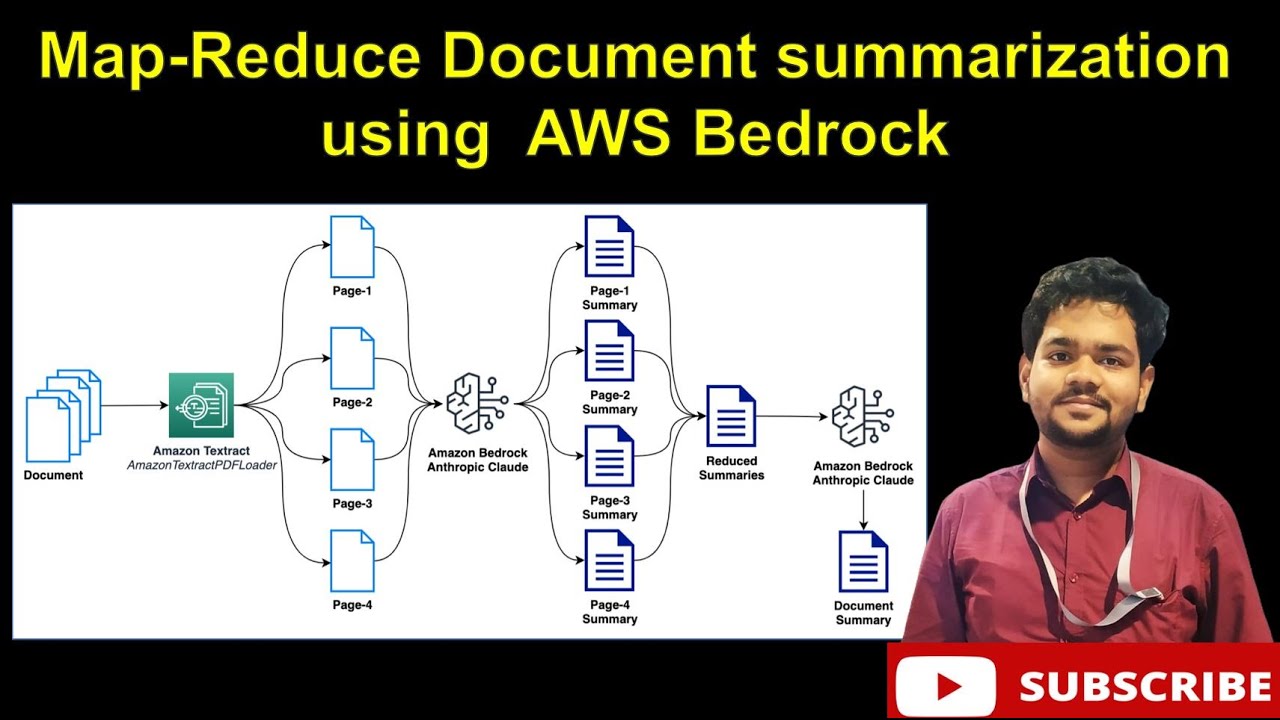 Document Summarization using Mapreduce Framework - YouTube