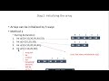 C Programming Tutorials for Beginners|Arrays | Programs of Array In C |Day7|Sum and average of Array