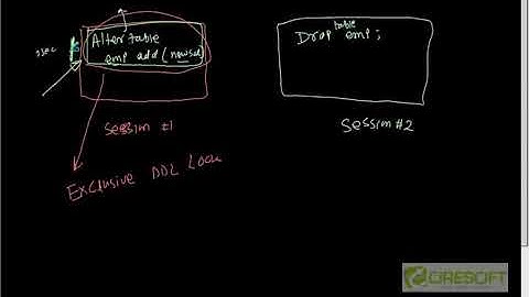 SCPT 40  Types of DDL Locks in Oracle