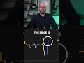 When To Buy And Sell In Trading #Shorts