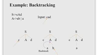 Lecture 4:Recursive decent parsing