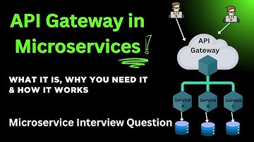 What is API Gateway in Microservices | What It Is, Why You Need It & How It Works