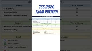 TCS 2026 EXAM PATTERN