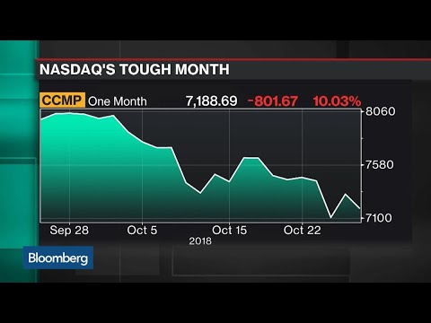 March Capital’s Montgomery Sees Market Selloff as ‘Blip’ March Capital’s Montgomery Sees Market Selloff as ‘Blip’