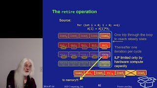 The Mill CPU Architecture - Software Pipelining (9 of 13)