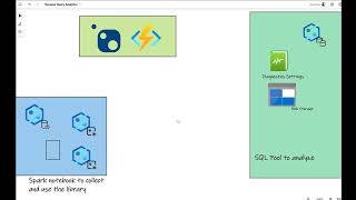 Synapse Query Analytics