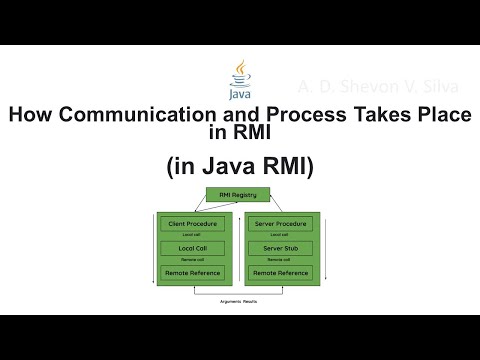 How Communication and Process Takes Place in RMI (in Java Remote Method Invocation)
