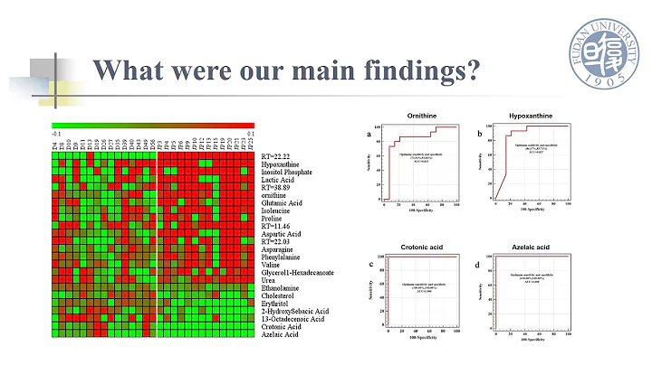 Psoriasis candidate biomarkers and GC-MS serum metabolomics, H. Kang et al