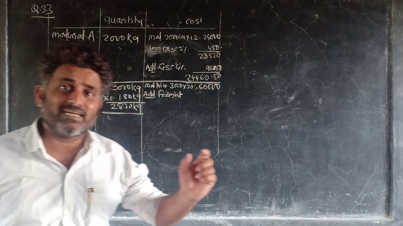 CMA INTERMEDIATE-Notes problem No 33 - YouTube