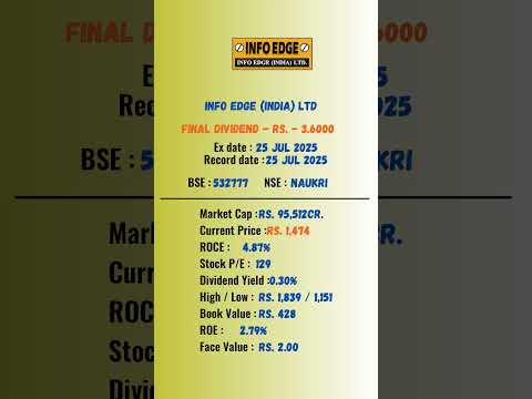 Info Edge (India)