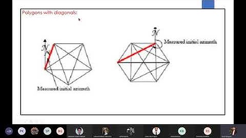 June 6 Class 9 Survey Networks : Chapter-4 :: Trilateration