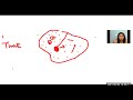 Origin of Time & Space - Remote Sensing & GIS