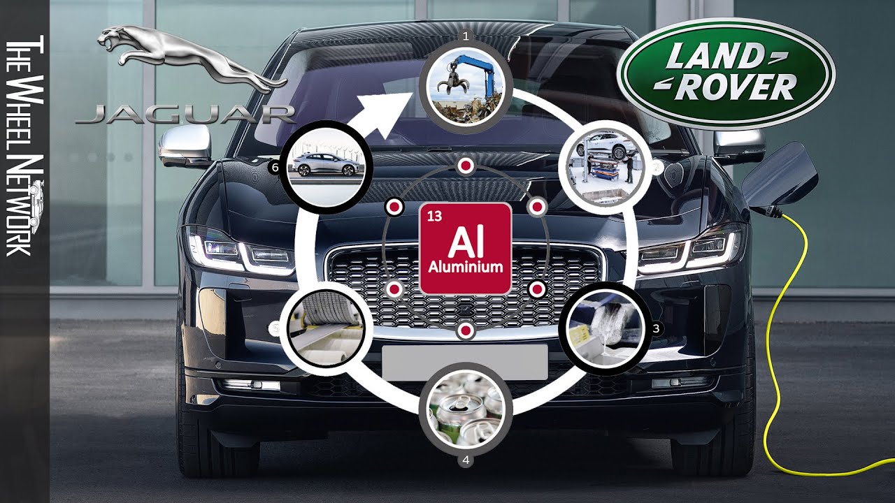 Jaguar Land Rover Aluminium Recycling Process – REALITY Research Project