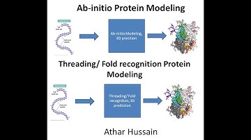 Threading/ Fold recognition through Phyr2 Server and Ab-initio  Protein Modeling through I-TASSER