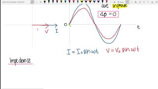 6.3 Resistance, Reactance and Impedance (part 2: Pure Resistor)