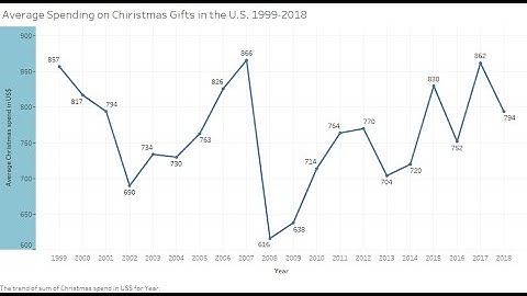 BUS 410-Reverse Engineering Assignment